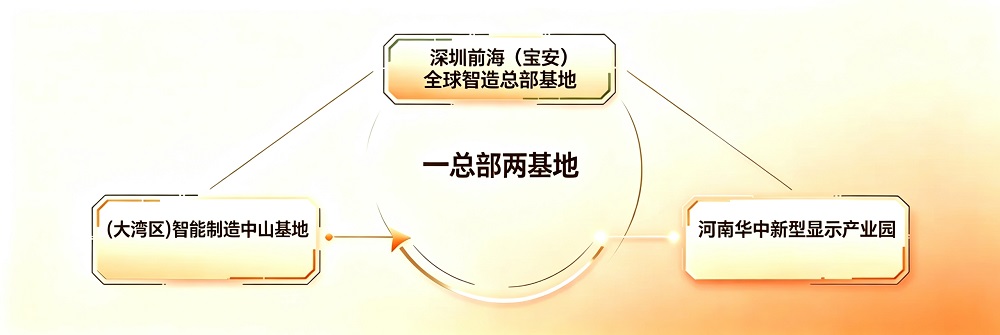 廿四笃行，光启新程｜元亨光电成立 24 周年