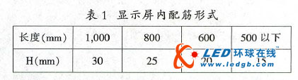 LED显示屏“马赛克”问题初步解决方案