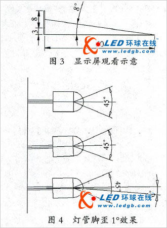 LED显示屏“马赛克”问题初步解决方案