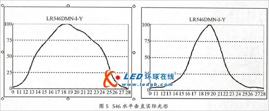 LED显示屏“马赛克”问题初步解决方案