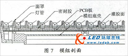 LED显示屏“马赛克”问题初步解决方案