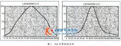 LED显示屏“马赛克”问题初步解决方案