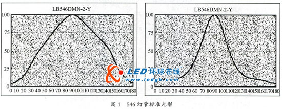 LED显示屏“马赛克”问题初步解决方案
