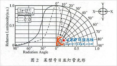 LED显示屏“马赛克”问题初步解决方案