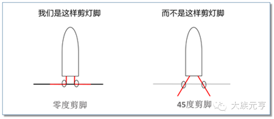 零度剪角