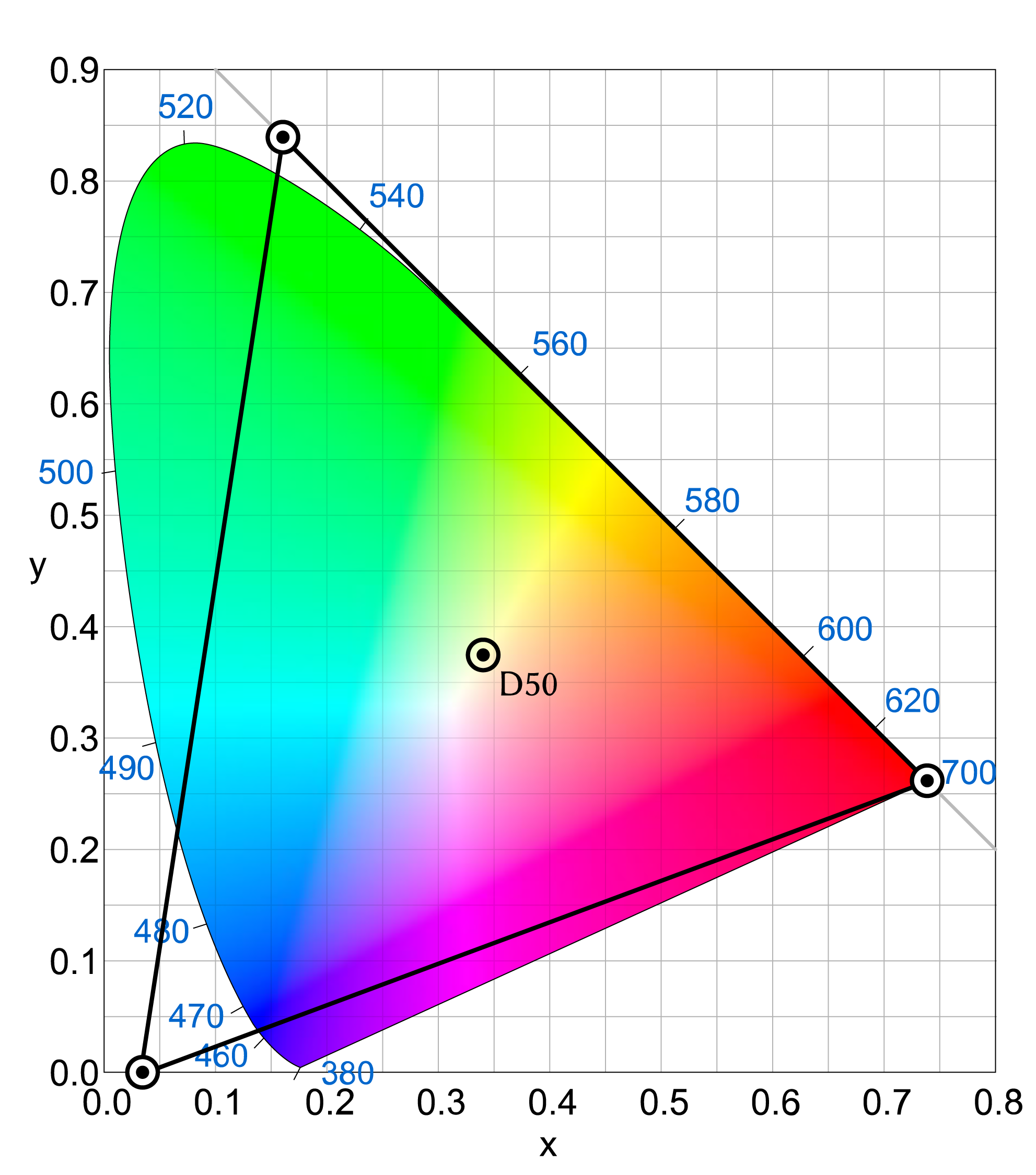 色相环、饱和度、亮度基本知识以及色环基本配色方案_kooer1573-站酷ZCOOL